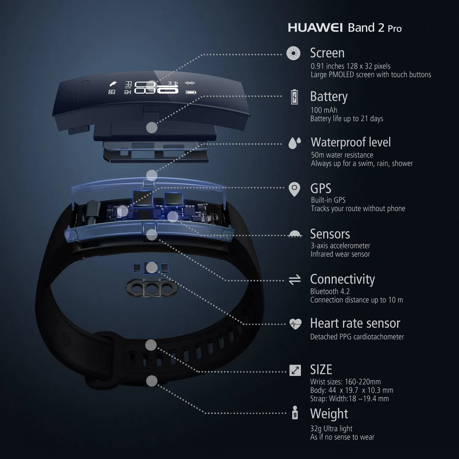 Huawei Band 2 Pro Fitness Wristband Activity Tracker - Black (Built-in GPS, Up to 21 days usage)