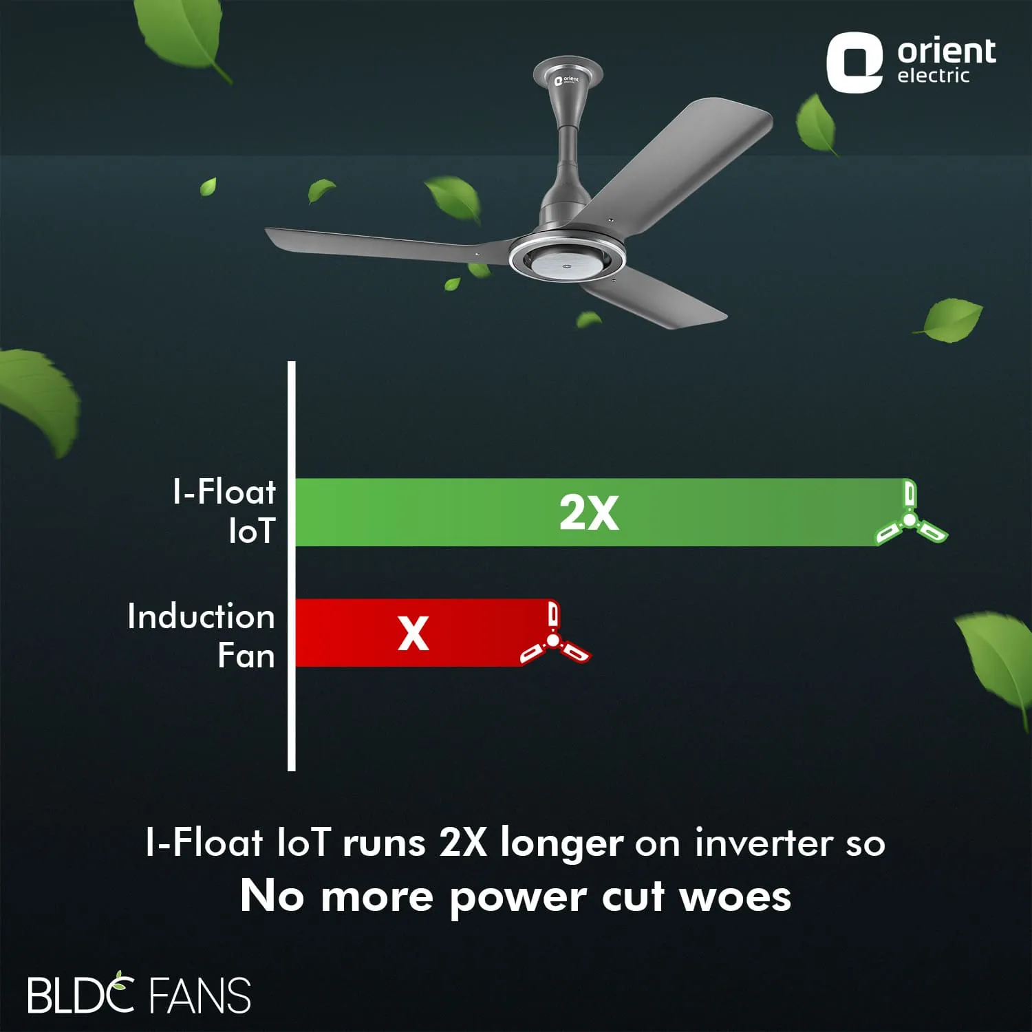I Float IoT 5 Star Rated BLDC Ceiling Fan