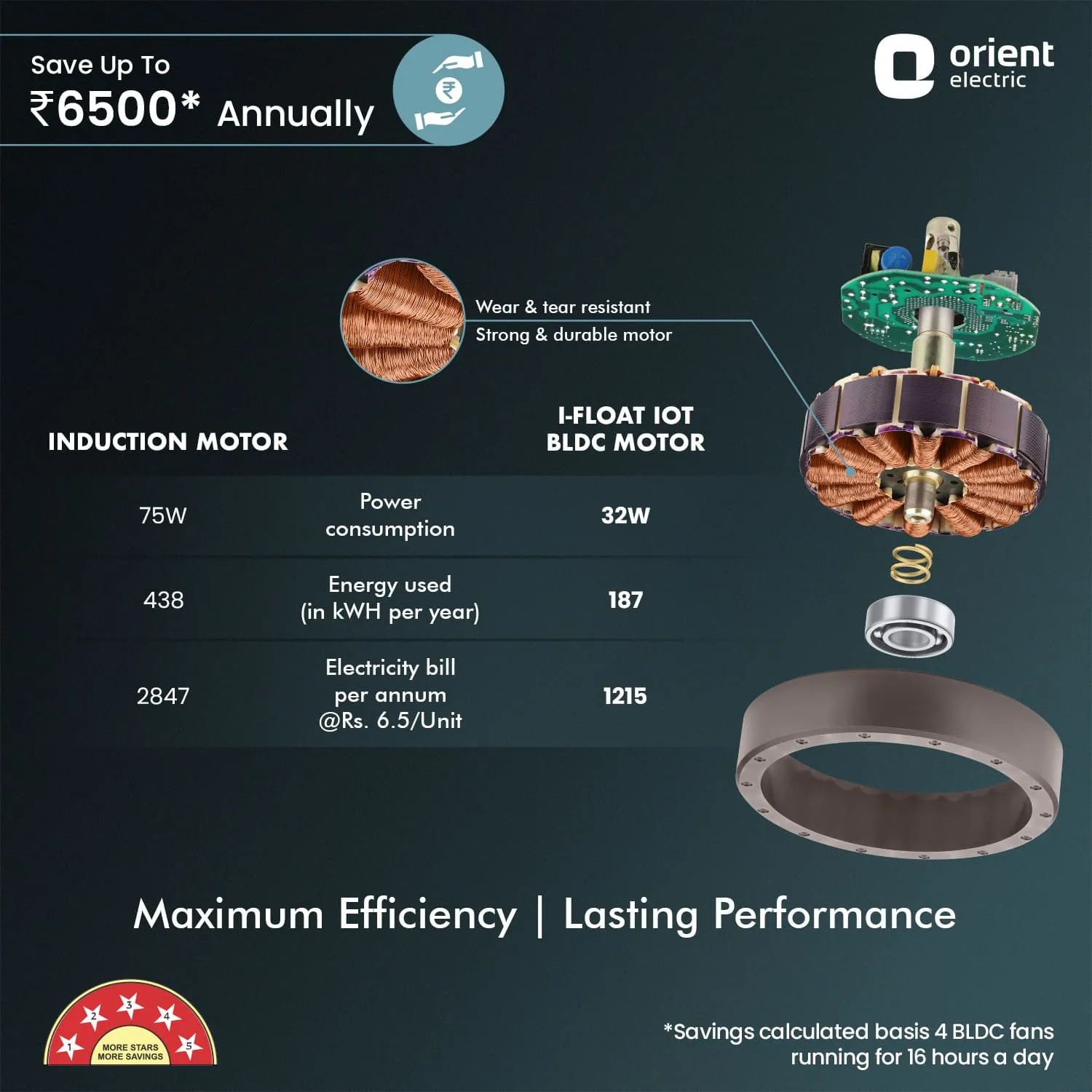 I Float IoT 5 Star Rated BLDC Ceiling Fan