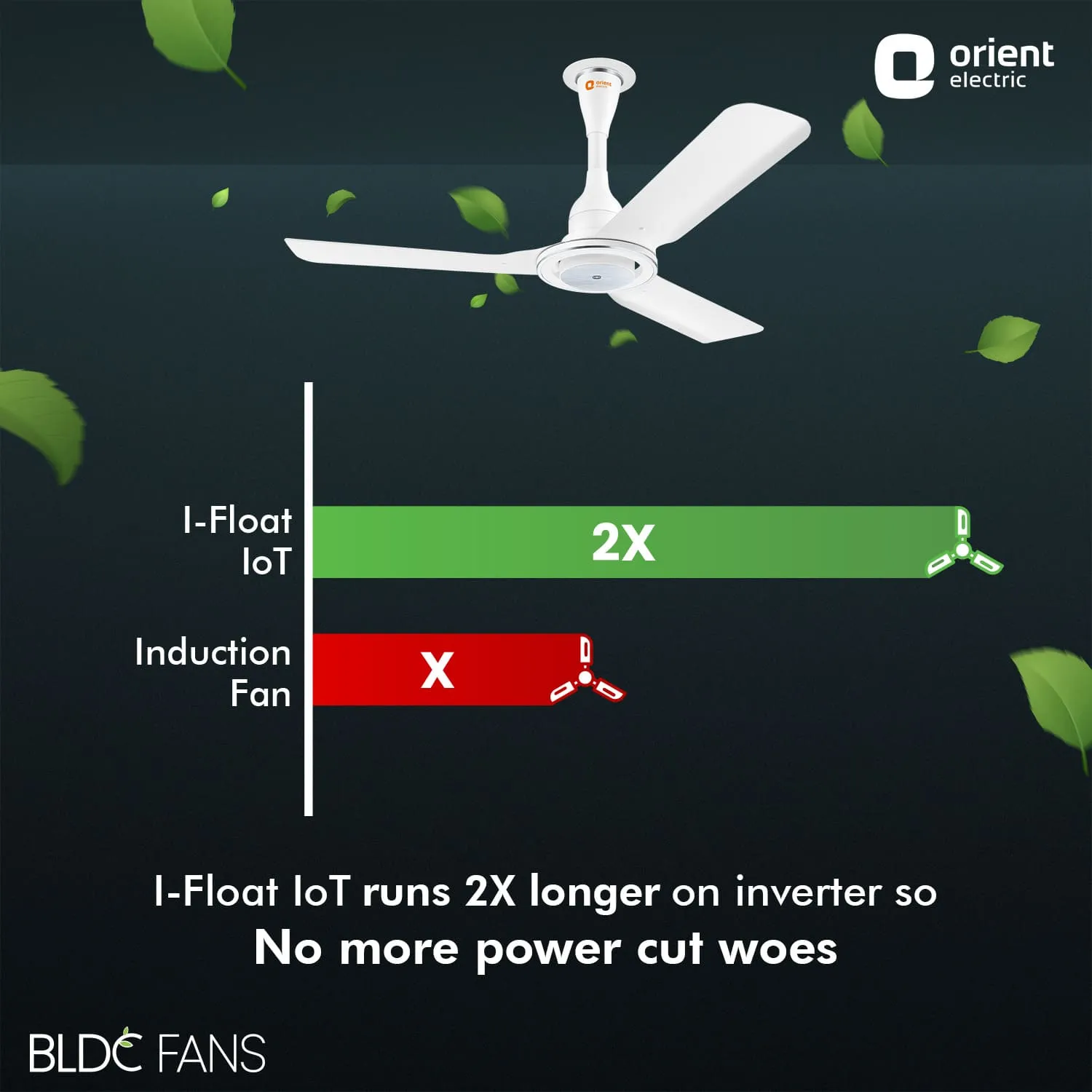 I Float IoT 5 Star Rated BLDC Ceiling Fan