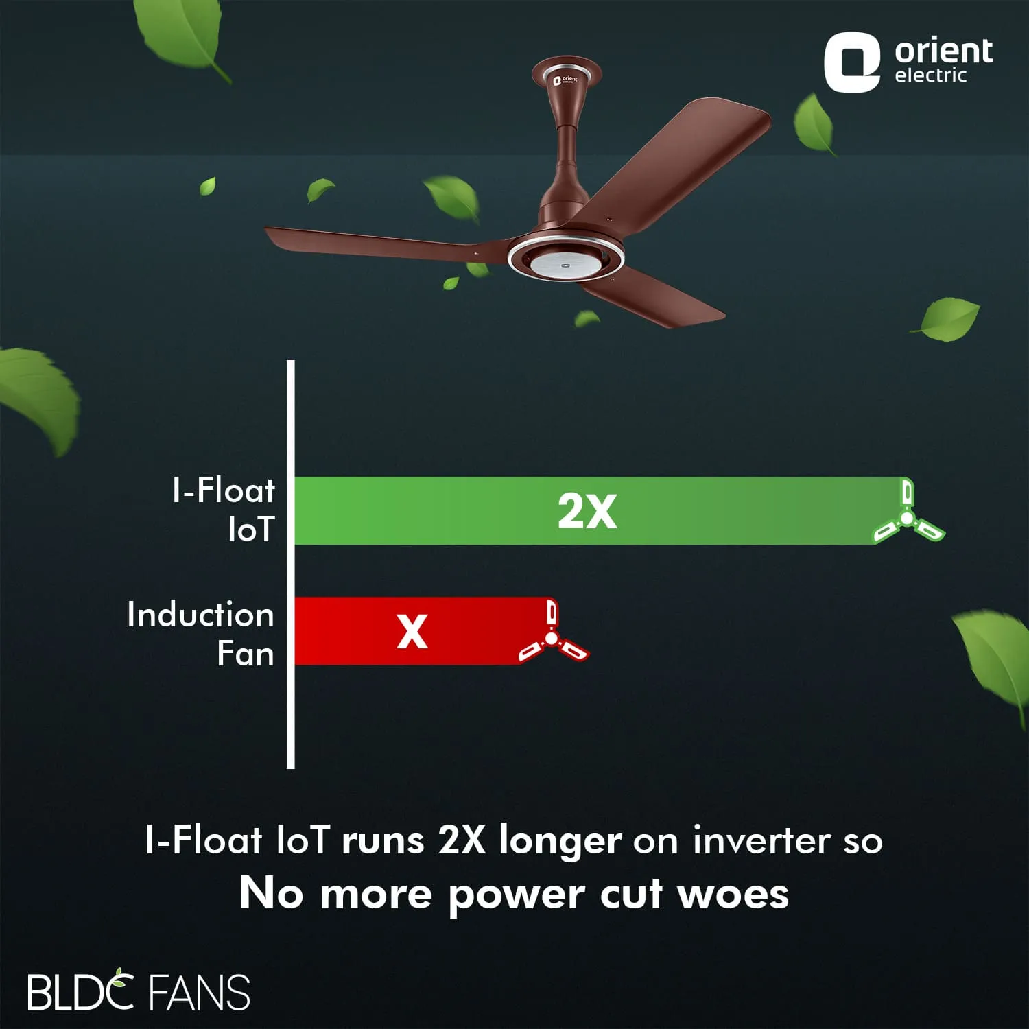 I Float IoT 5 Star Rated BLDC Ceiling Fan
