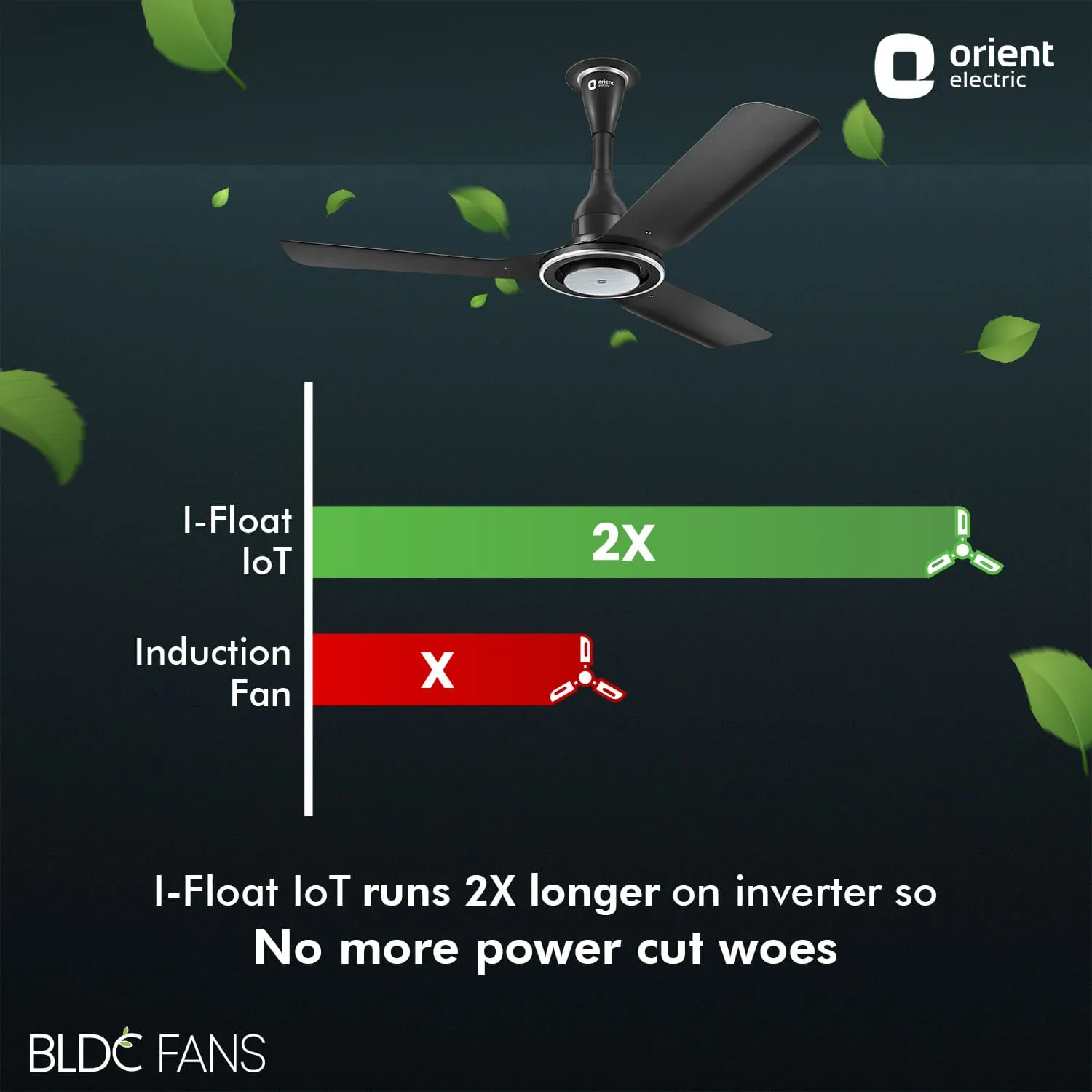 I Float IoT 5 Star Rated BLDC Ceiling Fan
