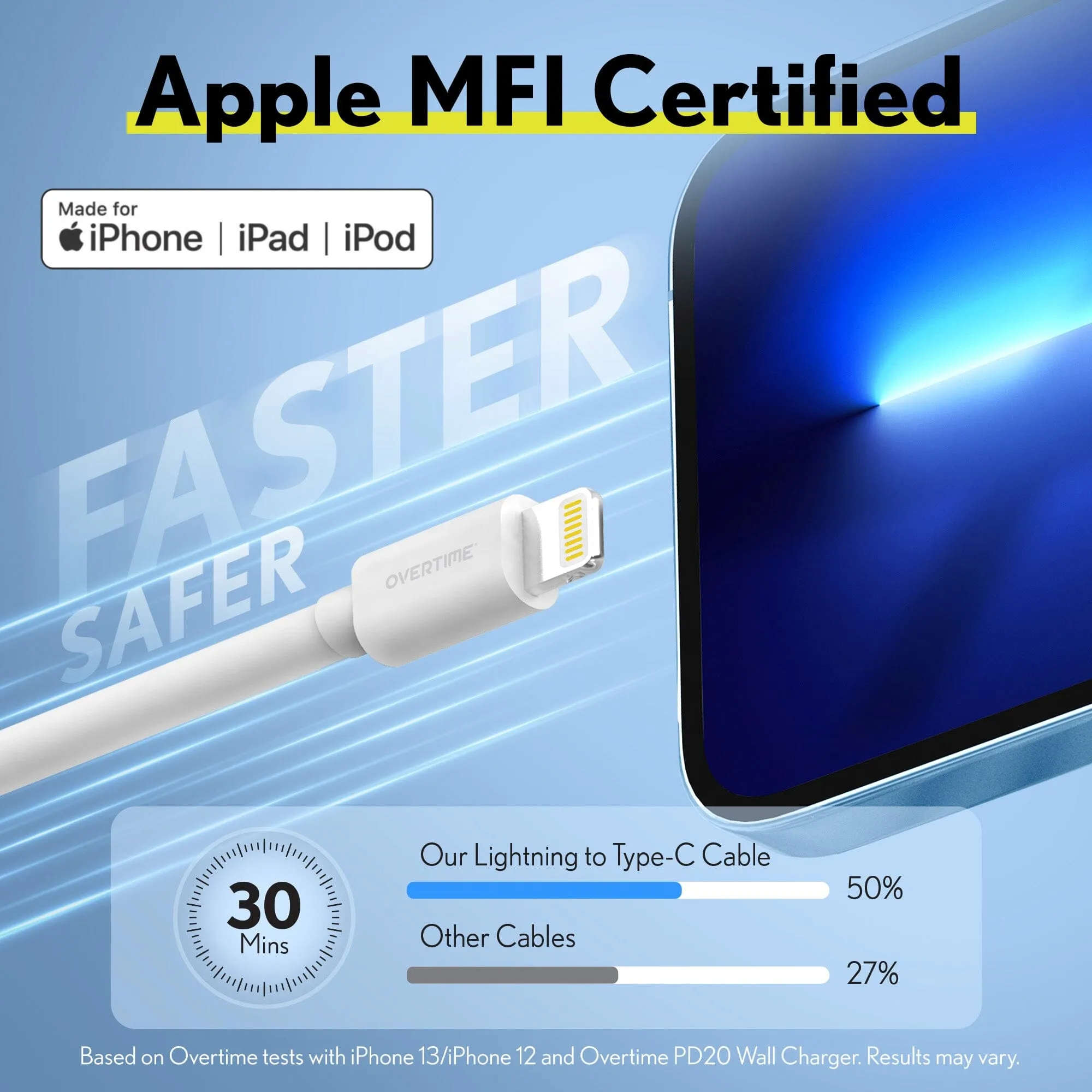 Overtime iPhone MFI Certified 6ft Smart USB-C to Lightning Cable