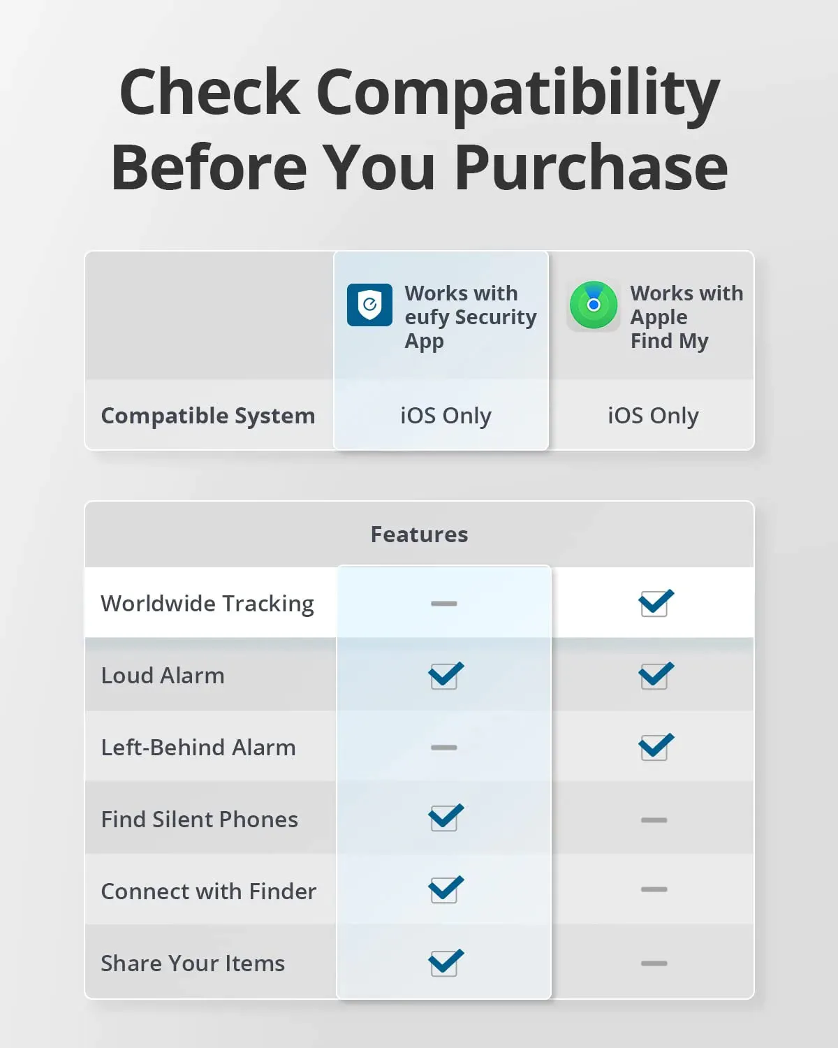 SmartTrack Card (2-Pack)