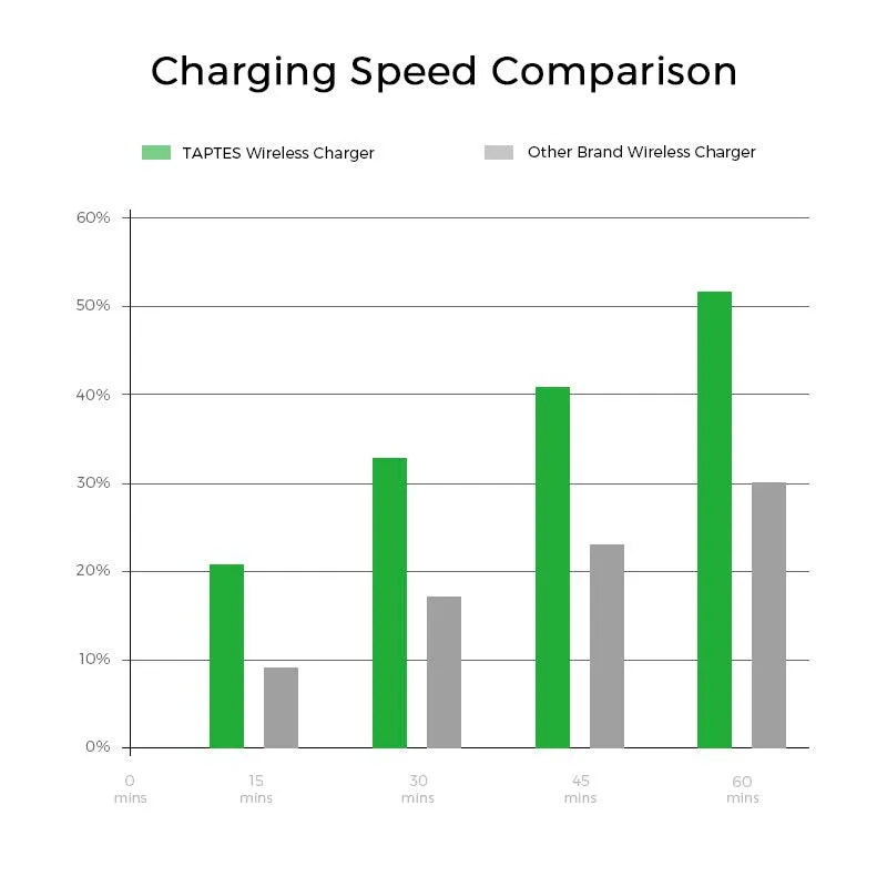 TAPTES Wireless Charging Pad for Tesla Model 3