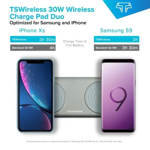 TSWireless 15W Dual Wireless Fast Charging Pad